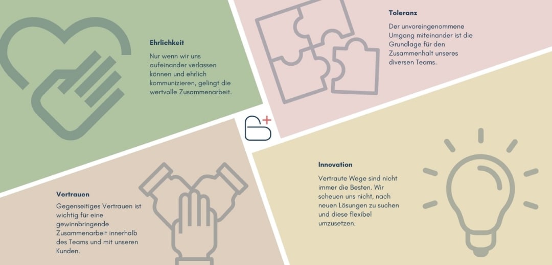 unsere-werte-ehrlichkeit-toleranz-vertrauen-innovation