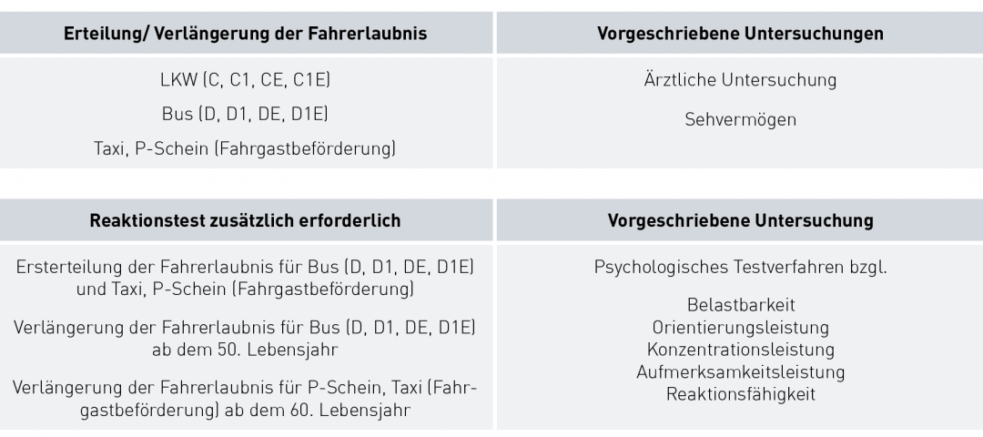 Ablauf Verkehrsuntersuchung