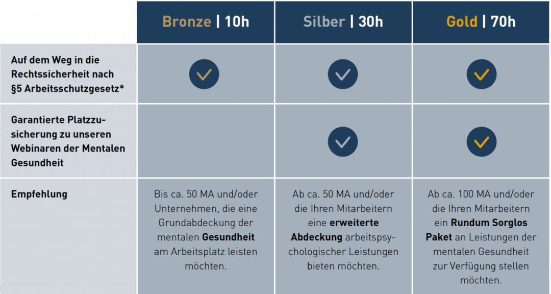 Arbeitspsychologie Pakete Betriebsarztservice